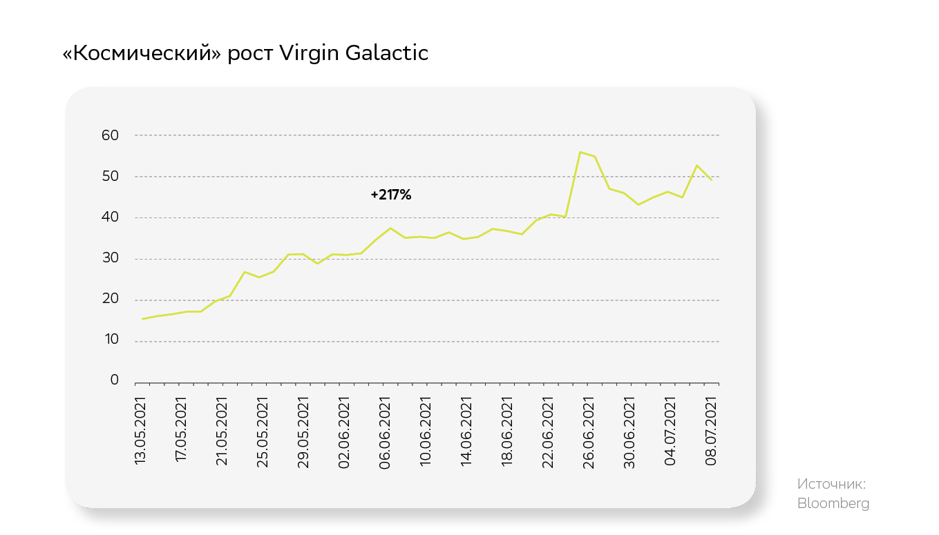 Virgin graph