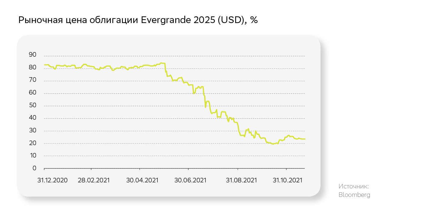 Evergrande graph